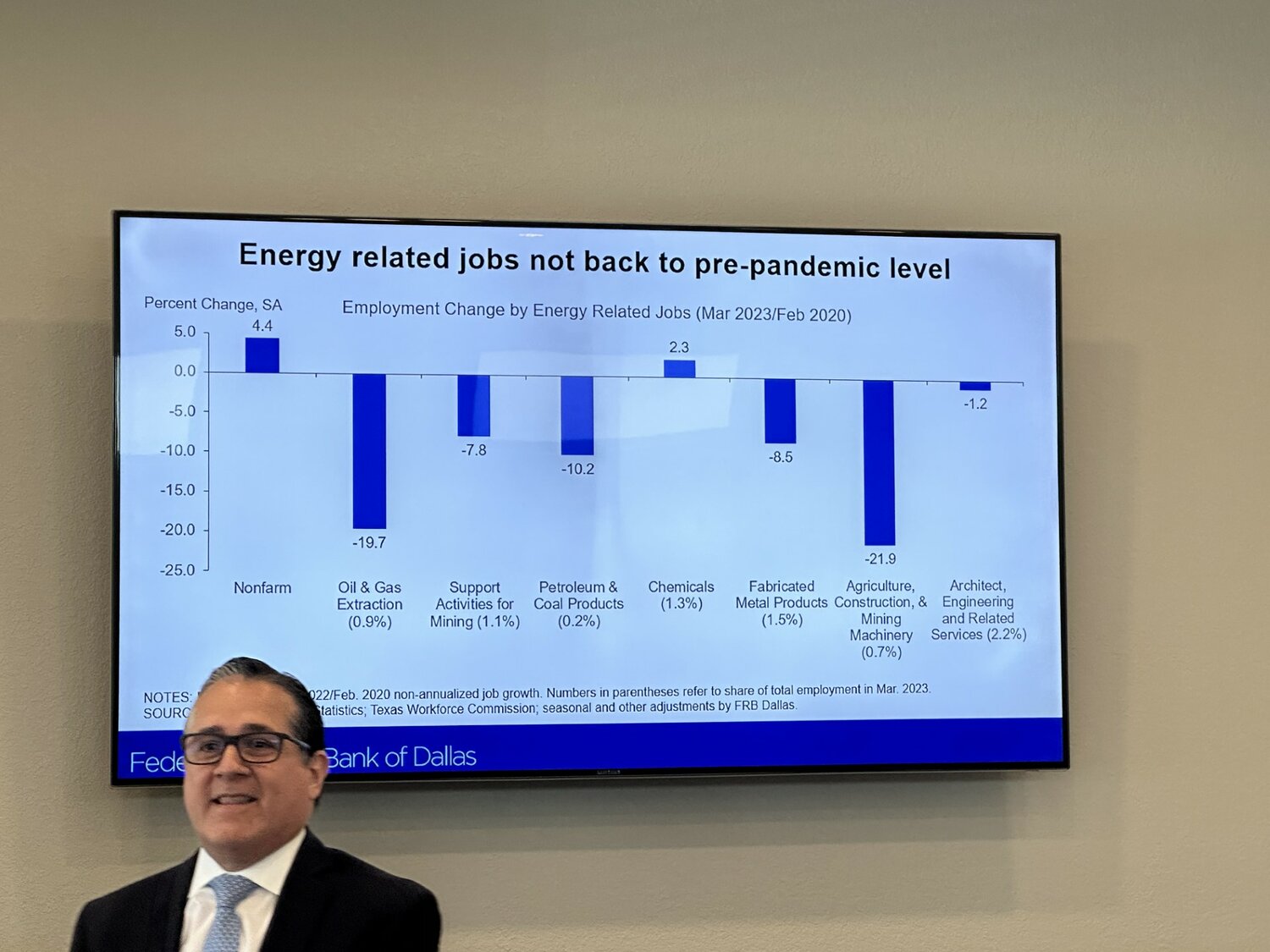 Luis B. Torres, a senior business economist in the research department of the Federal Reserve Bank of Dallas, gave a presentation at a Ma 18 economic forecast session sponsored by the Katy Area Chamber of Commerce.